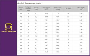 Ý nghĩa của bảng trọng lượng thép